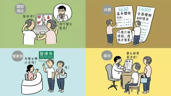 長者體檢項目及收費差異大　網購計劃條款限制多-相片